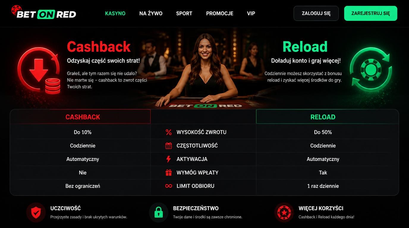 Obraz porównujący promocje cashback i reload w kasynie BetOnRed